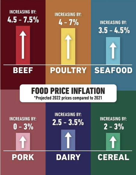 Food Inflation- How to Eat for Cheap